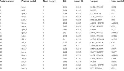 The exploration of the potential mechanism of oxymatrine-mediated antipruritic effect based on network pharmacology and weighted gene co-expression network analysis